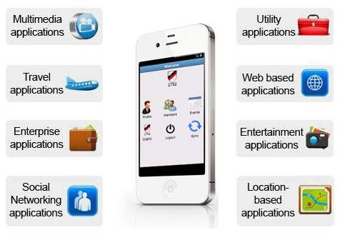 Research paper on mobile application development